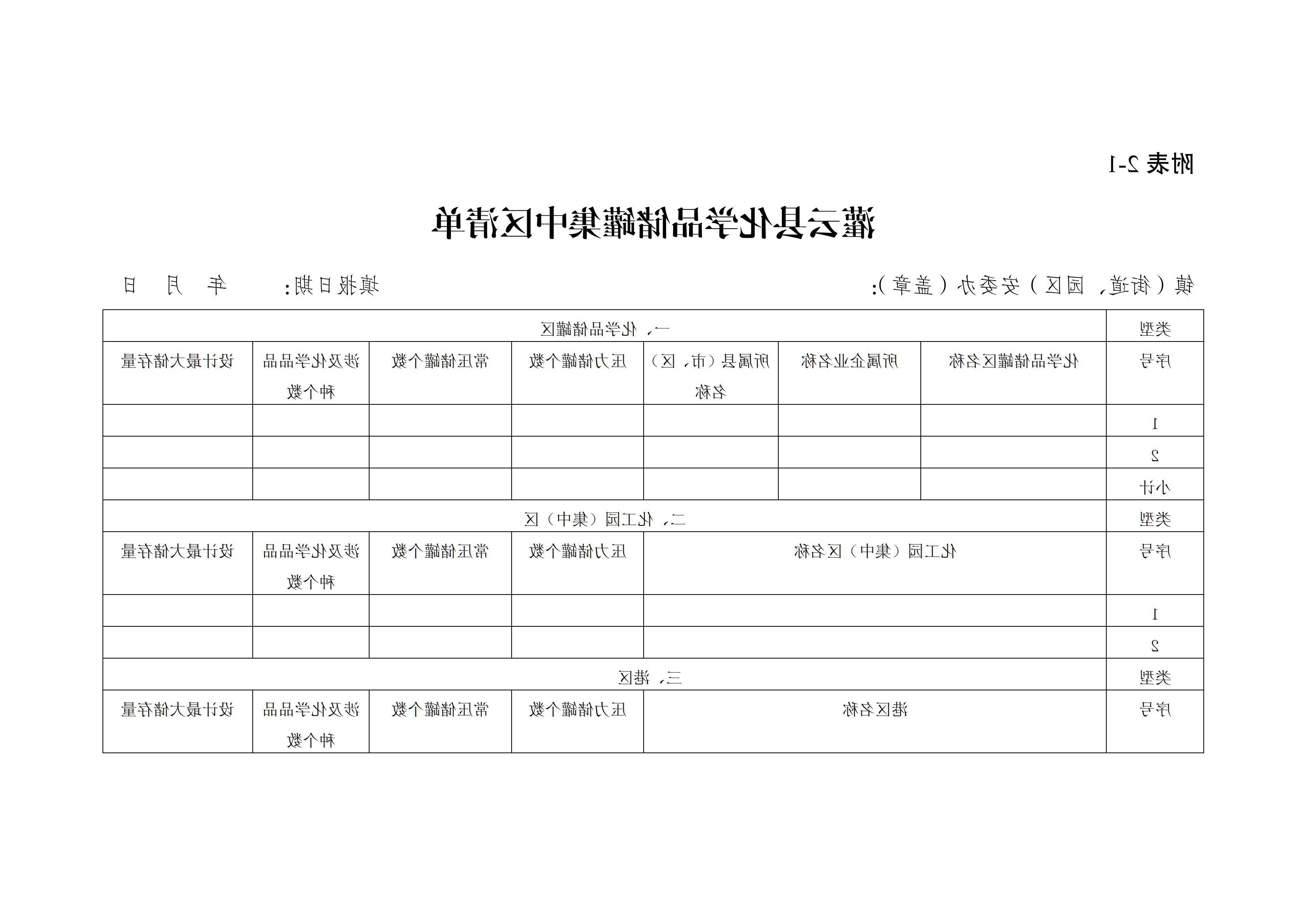 关于印发开展化工（危化品）等领域安全生产专项排查治理实施方案的通知(2)_15.png