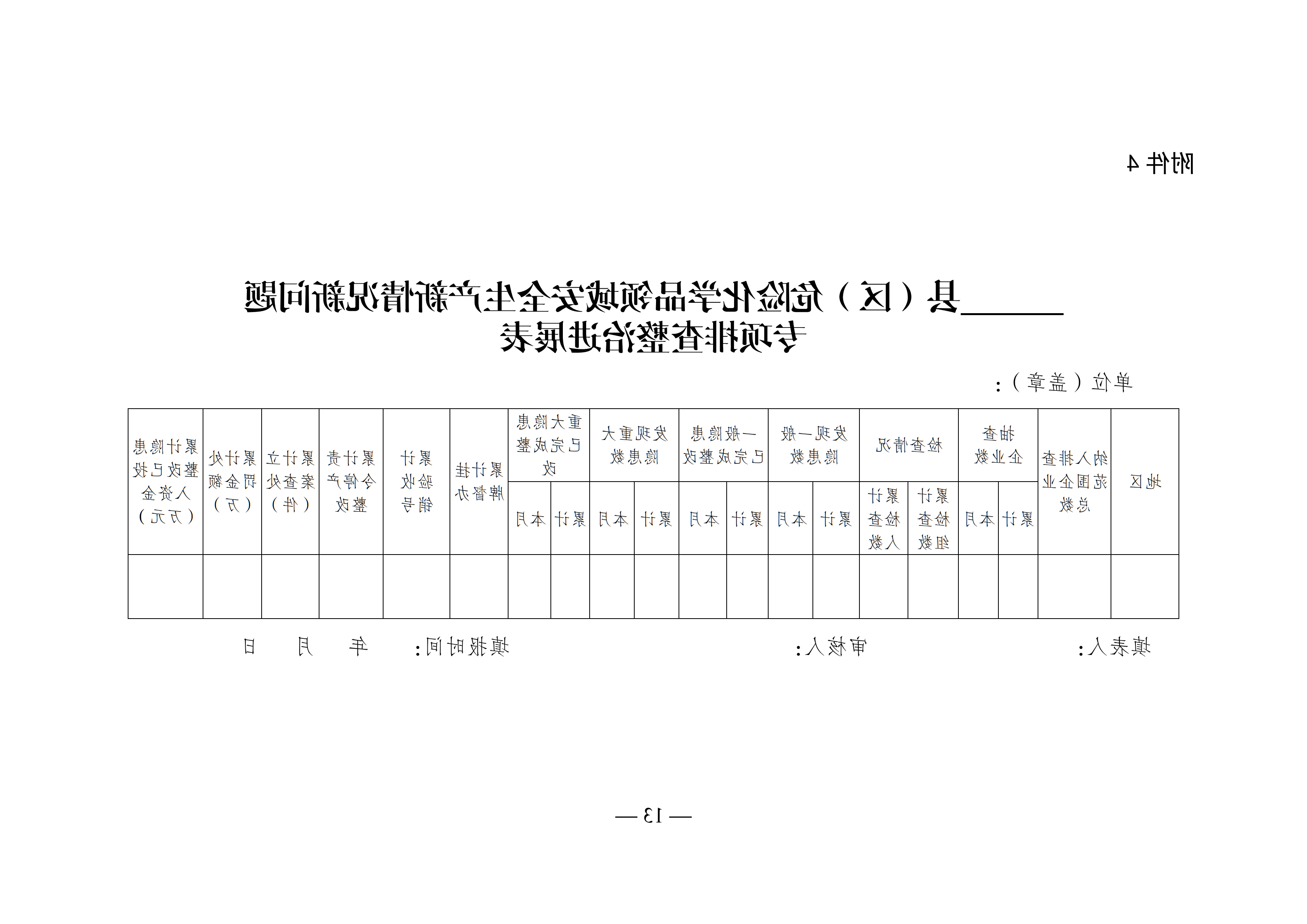 关于转发市应急管理局《关于转发省应急管理厅转发应急管理部办公厅关于对危险化学品领域安全生产新情况新问题开展专项排查整治的通知》的通知(1)_16.png