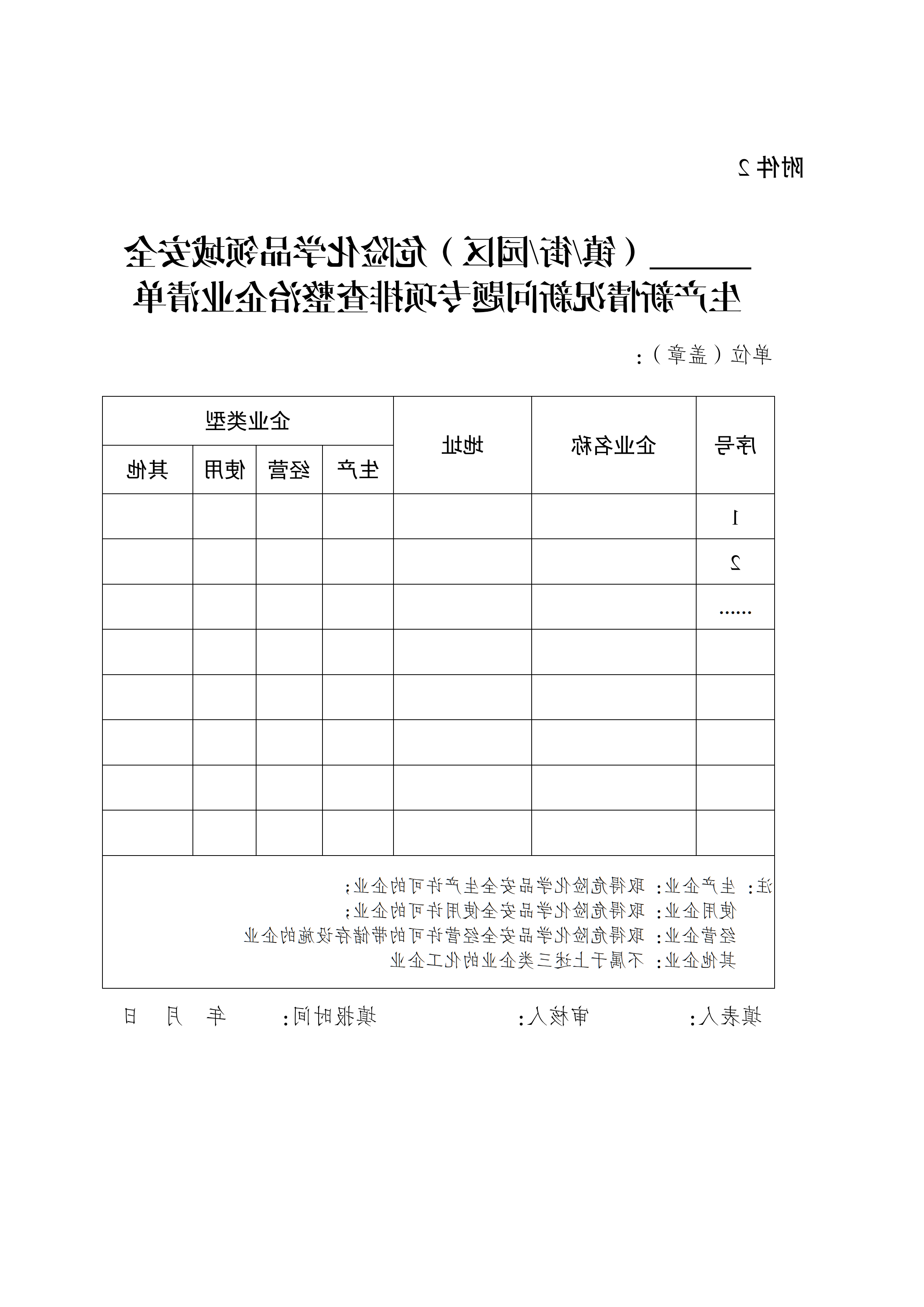 关于转发市应急管理局《关于转发省应急管理厅转发应急管理部办公厅关于对危险化学品领域安全生产新情况新问题开展专项排查整治的通知》的通知(1)_17.png
