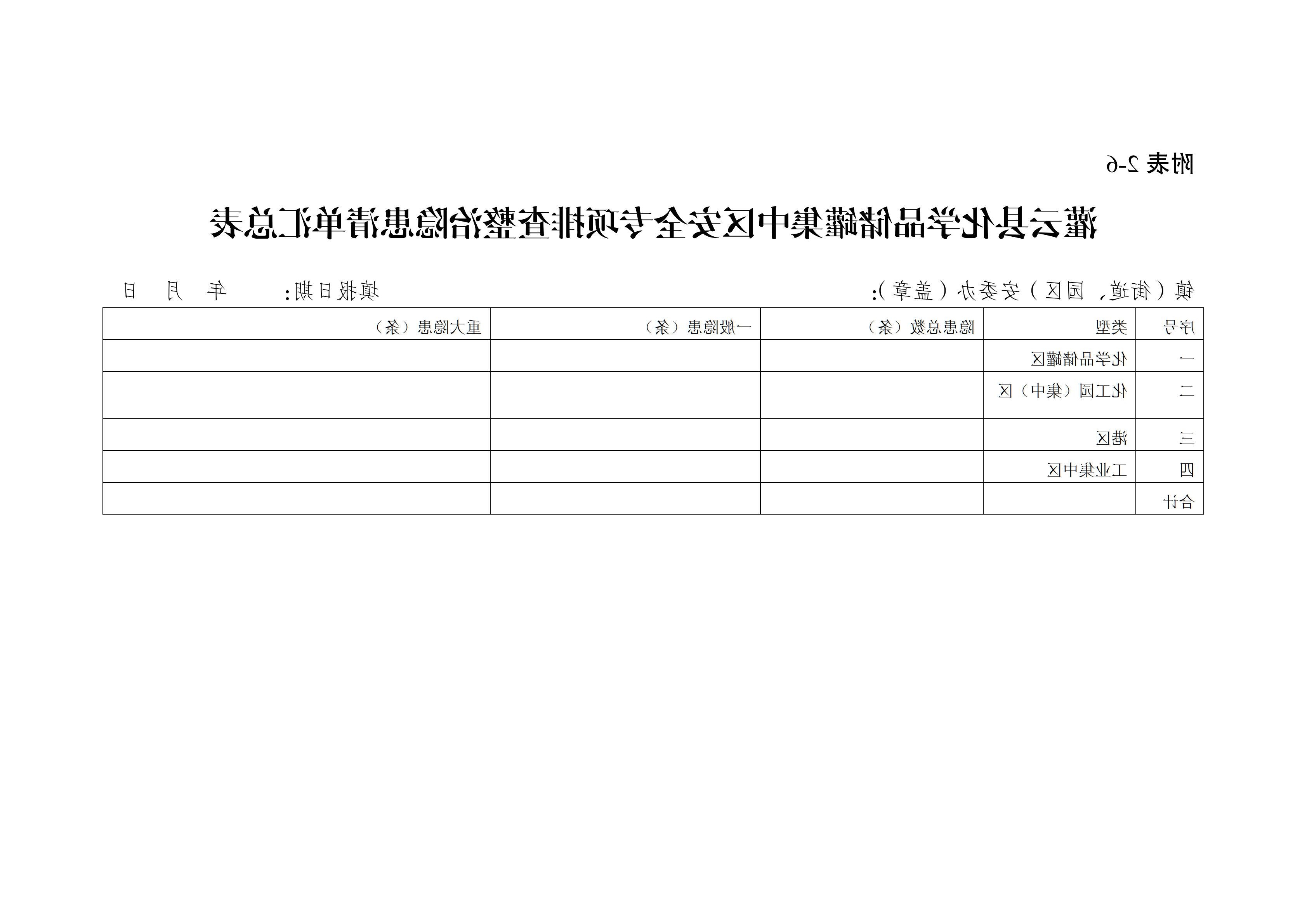关于印发开展化工（危化品）等领域安全生产专项排查治理实施方案的通知(2)_25.png