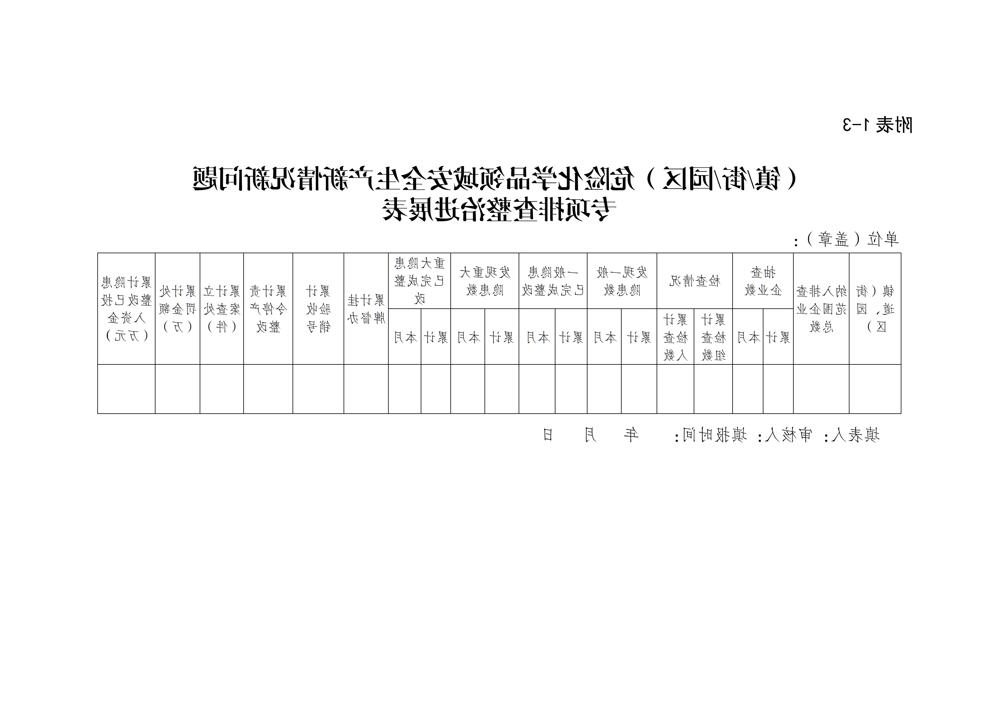 关于印发开展化工（危化品）等领域安全生产专项排查治理实施方案的通知(2)_14.png