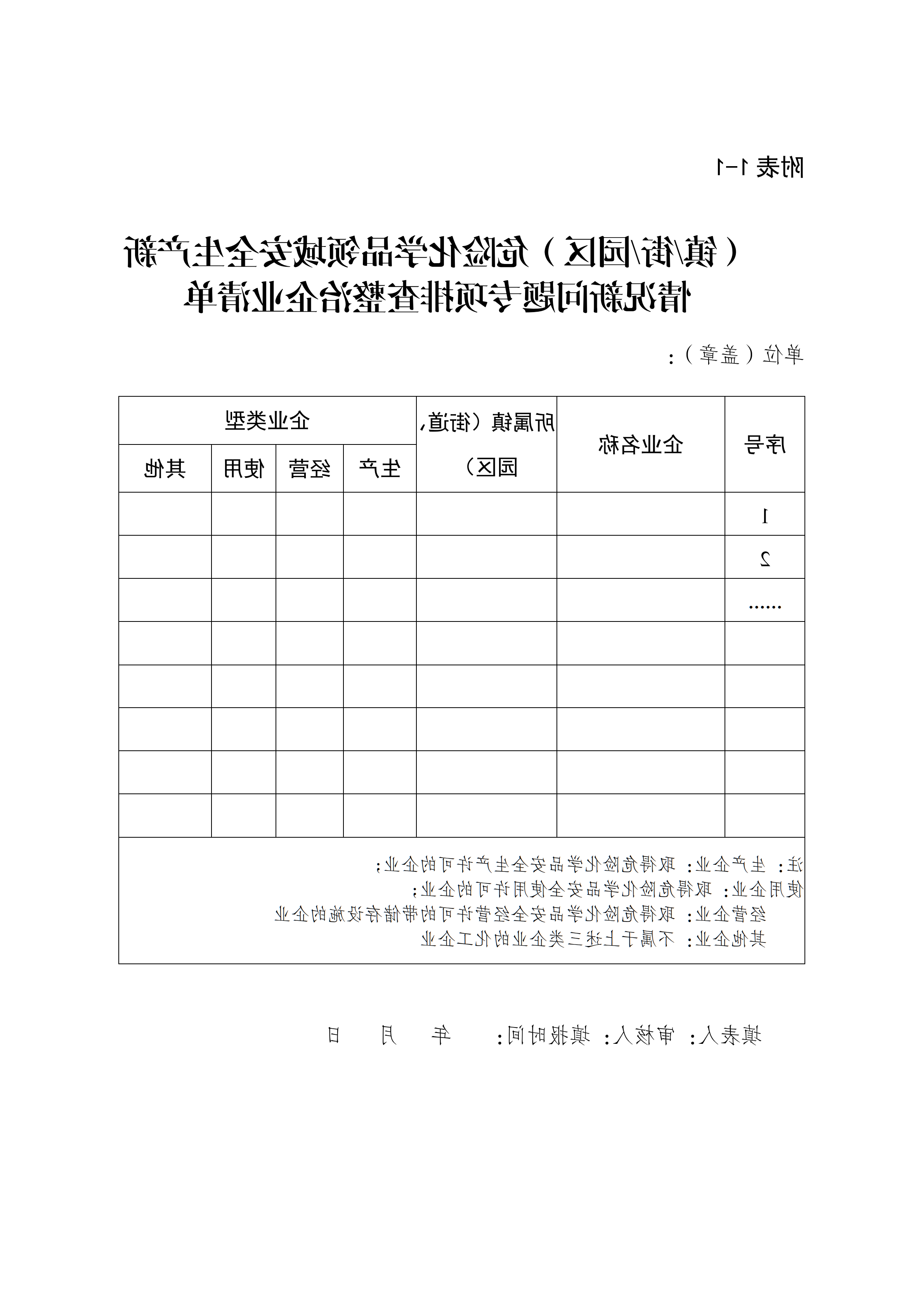 关于印发开展化工（危化品）等领域安全生产专项排查治理实施方案的通知(2)_12.png