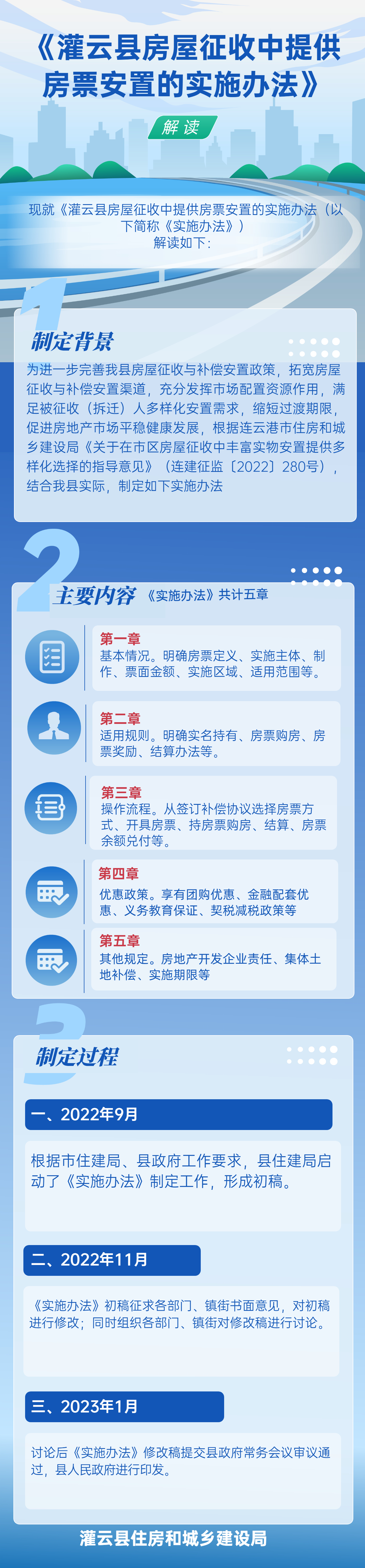 县住建局：一图读懂《足球外围盘口房屋征收中提供房票安置的实施办法》.jpg