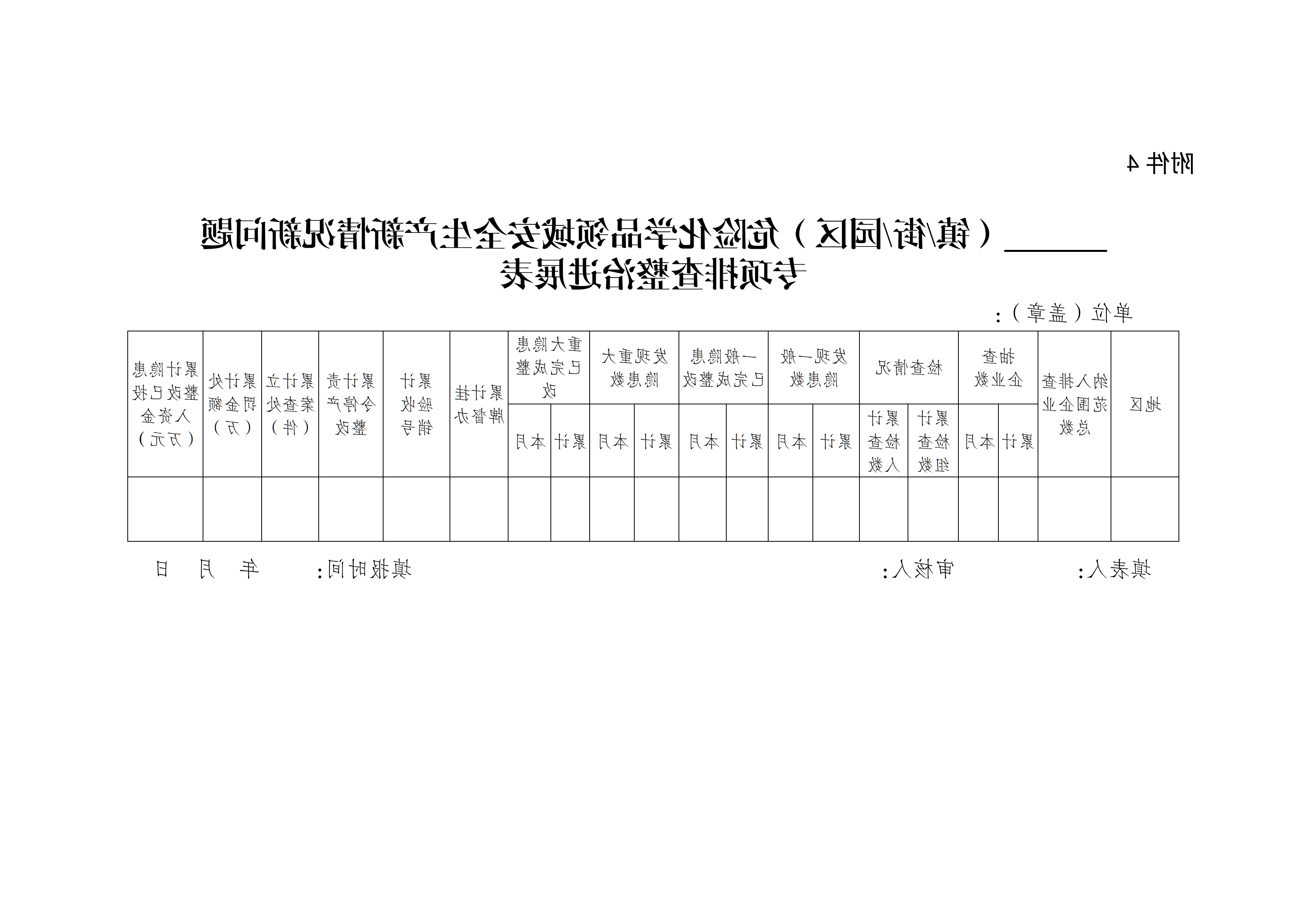 关于转发市应急管理局《关于转发省应急管理厅转发应急管理部办公厅关于对危险化学品领域安全生产新情况新问题开展专项排查整治的通知》的通知(1)_19.png