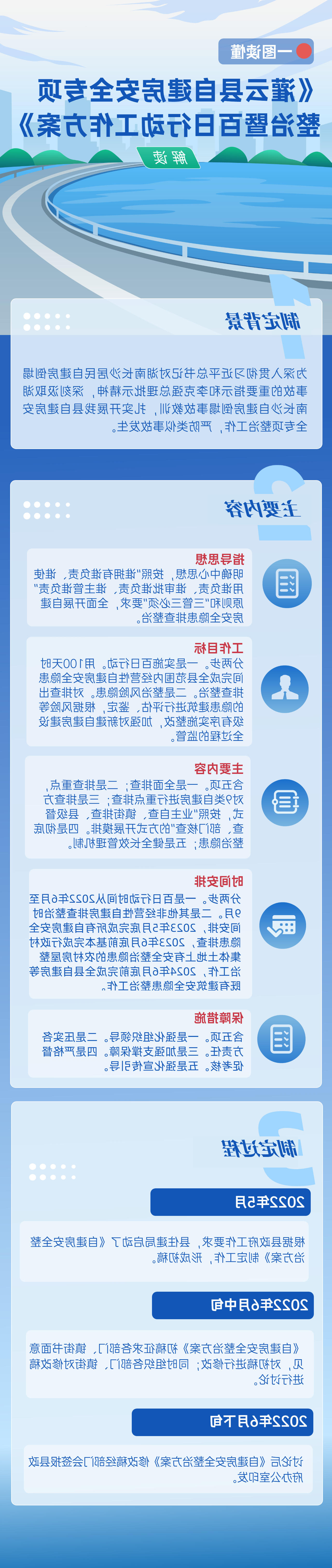 一图读懂《足球外围网站官网自建房安全专项整治暨百日行动工作方案》.jpg